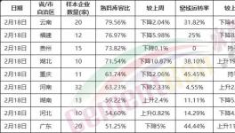 慘淡！全國復(fù)工率發(fā)布！水泥將供大于求！
