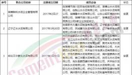 散伙！14家聯(lián)合水泥公司“名存實(shí)亡”！