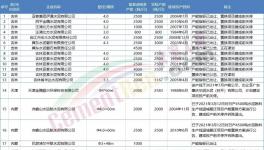 注意！這 66家水泥廠關(guān)停?。ǜ矫麊危?></a>
							</div>
												<div   id=