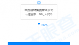 中建材退出，這家水泥企業(yè)股東換人！