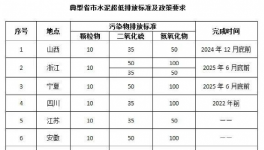 ?低功耗、高穩(wěn)定性，這項(xiàng)技術(shù)輕松應(yīng)對(duì)水泥行業(yè)各項(xiàng)復(fù)雜抑塵環(huán)境！
