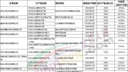 山東公布最新產(chǎn)能清單，111條水泥熟料生產(chǎn)線合計(jì)產(chǎn)能超億噸！