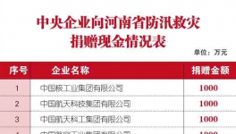 300多萬人受災(zāi)！中聯(lián)、華新、孟電、春江等企業(yè)緊急馳援！