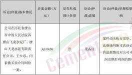 涉及金額3619余萬元，這家水泥企業(yè)拖延支付貨款！