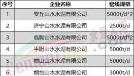 突發(fā)！水泥大省停產(chǎn)“叫?！?！提前開(kāi)窯！