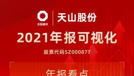 中國神泥！天山股份公布2021年度業(yè)績！