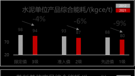 400多條水泥熟料線面臨淘汰？詳解新能耗標(biāo)準(zhǔn)，快速節(jié)電有妙招！