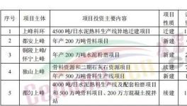 總投資16.74億元！2022年上峰水泥要新建這幾個(gè)大項(xiàng)目！