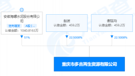 持股51%！海螺水泥又投資一再生資源企業(yè)！
