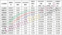 資本市場(chǎng)“”跌跌“”不休！水泥“比慘”排行榜發(fā)布！