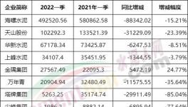 冀東、亞泰、福建“暴虧”！各大水泥廠利潤大比拼！