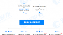 海螺水泥入手宏基水泥股權(quán)，同期成立多家新公司！