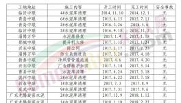 水泥庫這么清，讓安全生產(chǎn)“第一責(zé)任人”安心！