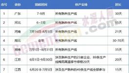 金隅冀東、亞泰、山水、北方等多家水泥召開(kāi)座談會(huì)！