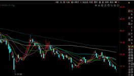 “拿了三年還未解套”，海螺水泥的股價(jià)創(chuàng)新低！