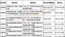 火爆！海螺、華新、華潤多家水泥廠上項(xiàng)目！