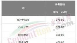 難了！水泥漲價“落空”！這里水泥跌破200元/噸！