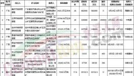 買！買！買！海螺、中建材、華潤、華新“搶礦”！