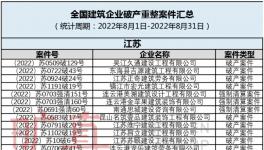 扛不?。《嗉宜鄰S破產(chǎn)！