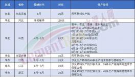 表態(tài)！海螺不建新產(chǎn)能！錯峰停產(chǎn)是“偽命題”！