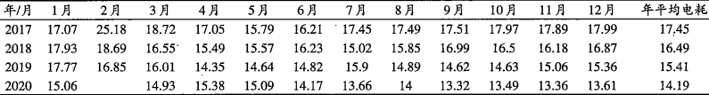 經(jīng)驗(yàn)分享：生料系統(tǒng)年均電耗低至13.32度！