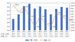關(guān)了！這270家水泥廠退出！