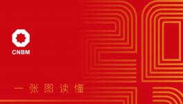 中國建材集團(tuán)2021可持續(xù)發(fā)展報(bào)告再次獲得“五星佳”評級