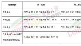全停！多省水泥廠停產(chǎn)！A級(jí)也停！