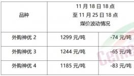 大跌50元/噸！需求慘淡！漲價(jià)“夭折”！