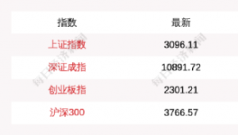 出手！國家救市！多省水泥掀“漲價潮”！