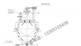 粉磨企業(yè)新出路！搶占比表面積大于700㎡/kg的超細(xì)微粉市場！