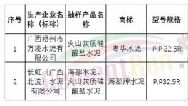 通報！這些水泥廠質量不合格?。ǜ矫麊危?></a>
							</div>
												<div   id=
