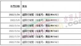罰1400多萬(wàn)！紅獅、海螺、華潤(rùn)、蒙西等水泥廠被罰！