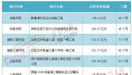 海螺、華潤(rùn)、臺(tái)泥被指定！中小水泥廠“沒(méi)戲”！