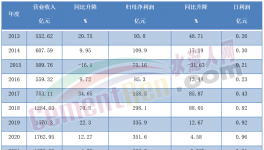 慘！1天少賺5000萬！海螺水泥一夜回五年前！