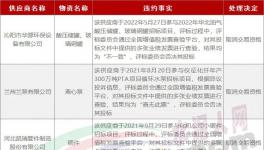 串標(biāo)！30家企業(yè)被拉黑！水泥廠采購(gòu)的“內(nèi)幕”！
