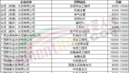 70萬年薪！各大水泥廠高薪招人！