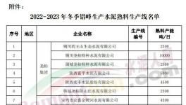 停產(chǎn)結(jié)束！1000多家水泥廠集中開窯！