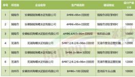 超產(chǎn)！“批小建大”！水泥產(chǎn)能“失控”！