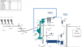 粉磨系統(tǒng)電耗高？試試這么做！