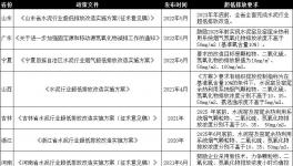 這樣做，既能超低排放，又能節(jié)省電費(fèi)200多萬(wàn)
