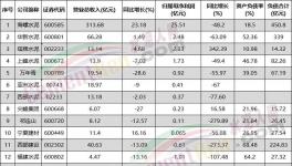 虧了！各水泥集團(tuán)亮“最慘”成績(jī)單！