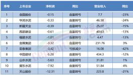 “自救”！賣不動！多省水泥廠集體停產(chǎn)！