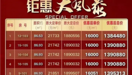 降價！被處罰！水泥價格“觸底”！