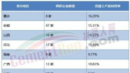 缺錢！沒項目！水泥停產(chǎn)“救市”或夭折！