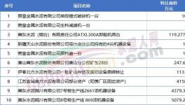 扛不??！10幾家水泥廠破產(chǎn)！多家賣資產(chǎn)！