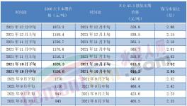 揭秘！水泥市場慘淡！真相竟是……