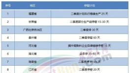 “炸鍋”！水泥價(jià)格“亂戰(zhàn)”！跌回15年前！