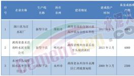 董事長發(fā)怒！這家水泥廠要“大干”！