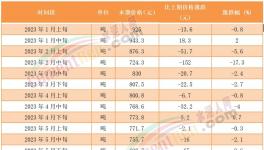 煤價漲后又跌！海螺、冀東、華新、塔牌等積極應(yīng)對